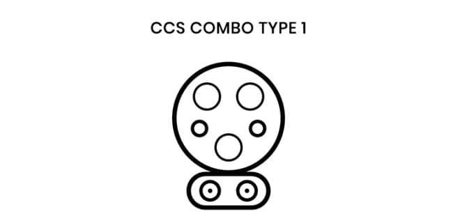 Tipos de cargador de coche eléctrico: conector CSS (combinado o IEC 62196-3)