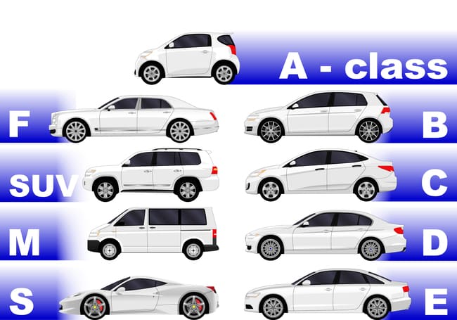 Clasificación de los coches por segmento