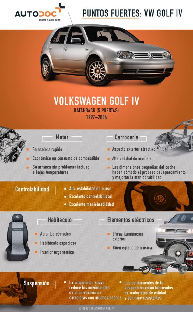 Puntos fuertes: VW Golf IV