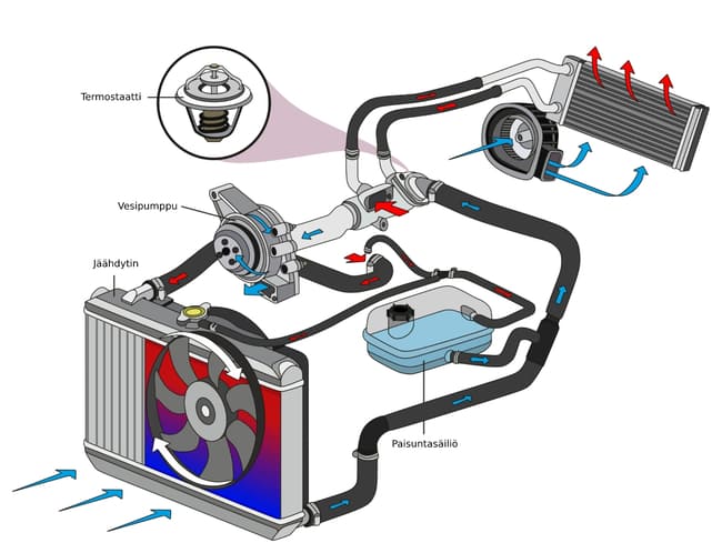 Auton jäähdytysjärjestelmän toiminta: Miten moottorin jäähdytysjärjestelmä toimii