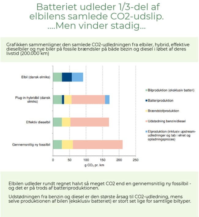 Elbils CO2-udslip