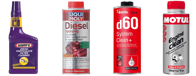 Produits de nettoyage: Types d’additifs du carburant diesel