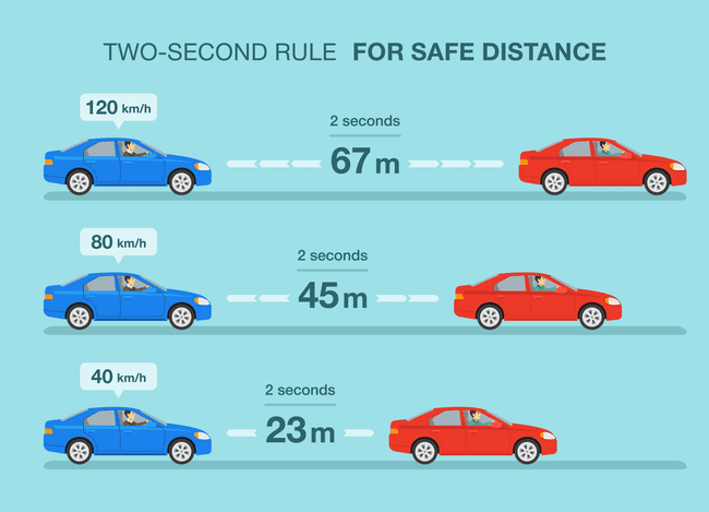 The 2-second rule