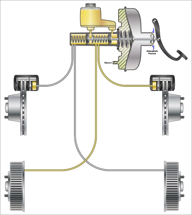 Braking system diagram