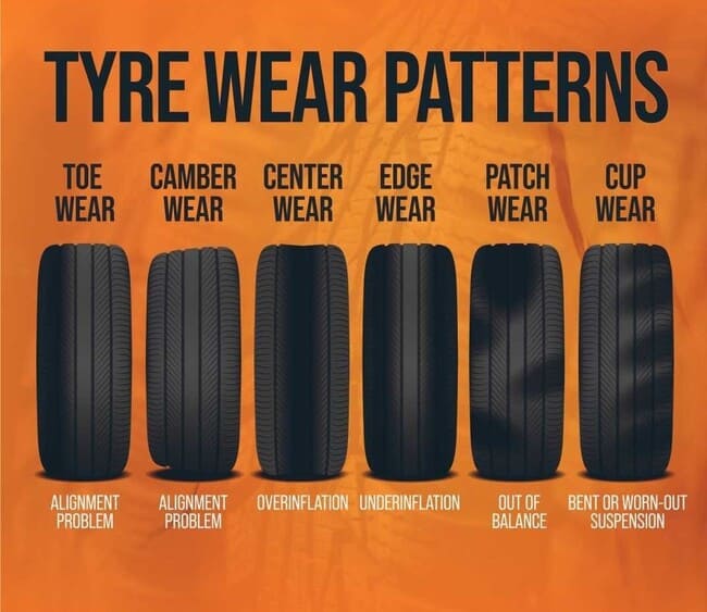 Types and causes of tyre wear