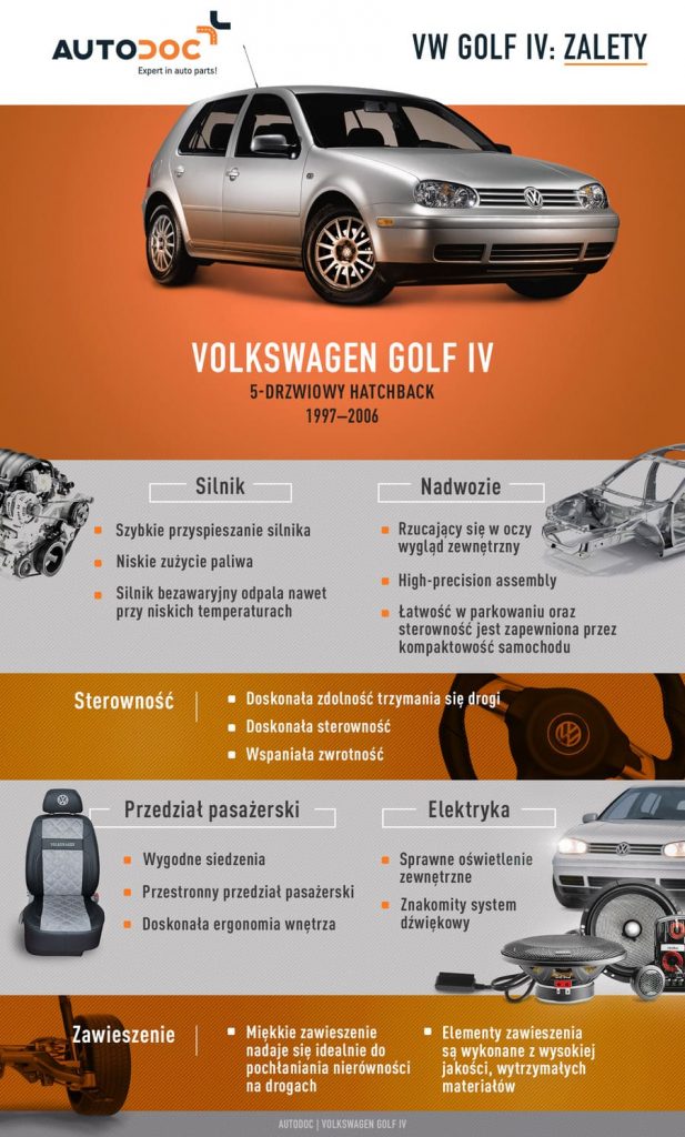VW Golf IV to jeden z najbardziej popularnych na świecie