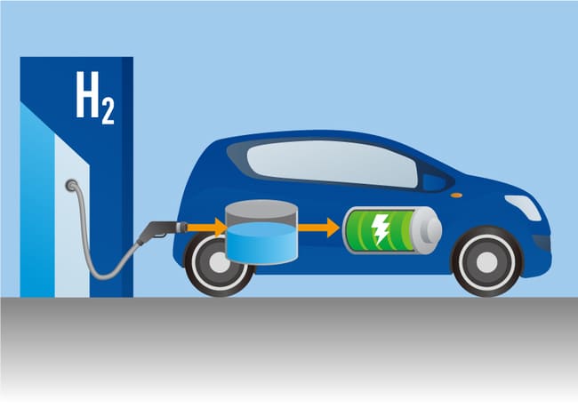 Brennstoffzellenfahrzeugen 