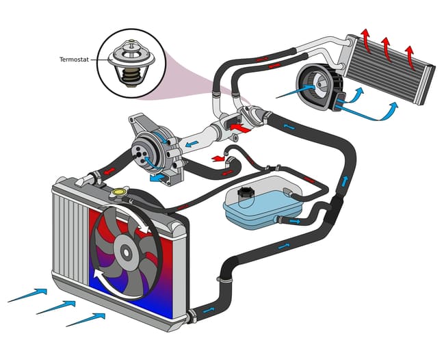 Aufbau und Funktion der Motorkühlung
