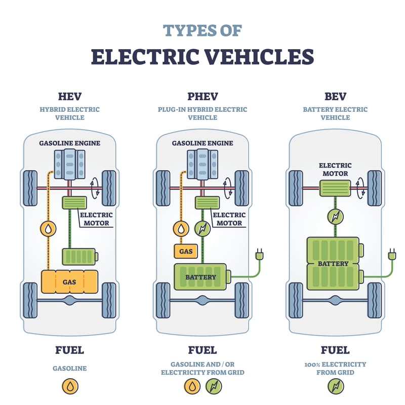 Welche Varianten an Hybridfahrzeugen/-antrieben gibt es eigentlich?
